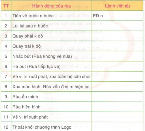 A. Hoạt động cơ bản - Bài 4: Luyện tập | Hướng dẫn học tin học lớp 4