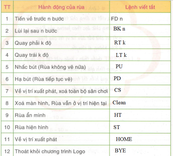 A. Hoạt động cơ bản - Bài 4: Luyện tập | Hướng dẫn học tin học lớp 4