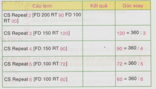 B. Hoạt động thực hành - Bài 5: Sử dụng câu lệnh lặp | Hướng dẫn ...