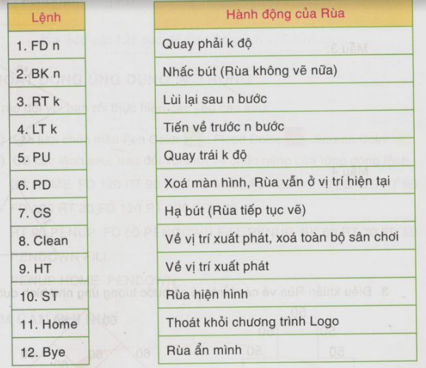 A. Hoạt động cơ bản - Bài 6: Thực hành tổng hợp (chủ đề 5) | Hướng ...