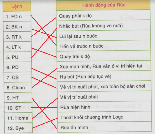 A. Hoạt động cơ bản - Bài 6: Thực hành tổng hợp (chủ đề 5) | Hướng ...