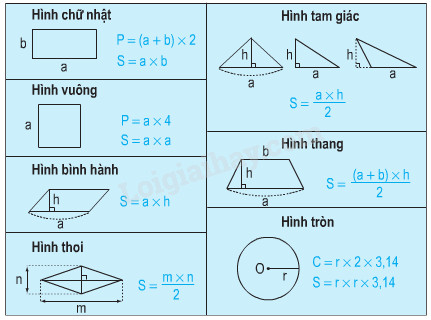 Các phương pháp tính diện tích tam giác
