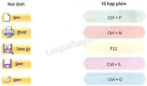 A. Kết nối bài học - Bài 5 : Luyện tập tổng hợp | SBT HD học Tin học 5