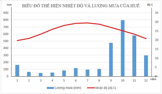 Nếu bạn đang học lớp 8 môn Địa lí, hãy không bỏ lỡ hình ảnh về Địa lí lớp 8 này để rèn luyện kỹ năng và kiến thức về địa lý Việt Nam và thế giới. Bạn sẽ được điểm qua các vùng đất, con người, tài nguyên, tổ chức hành chính - kinh tế - văn hoá - xã hội, thực hành chỉ đường và định vị,...