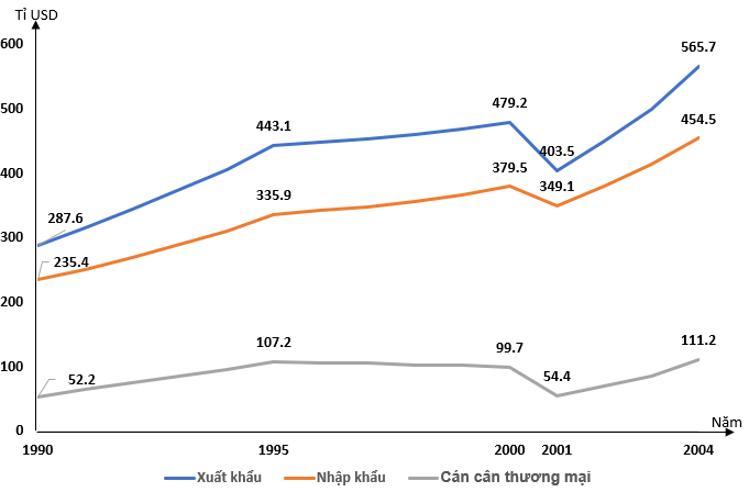 Chỉ cần 1 cái nhìn vào biểu đồ GDP của Hoa Kì, bạn sẽ thấy được sự phát triển bền vững của nền kinh tế này. Hãy cùng xem hình ảnh liên quan để hiểu rõ hơn về sức mạnh kinh tế của Hoa Kì.\