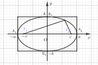 Top 86 về cách vẽ hình elip bằng tay  Eteachers