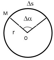 Lý thuyết về chuyển động tròn đều - mobitool.net