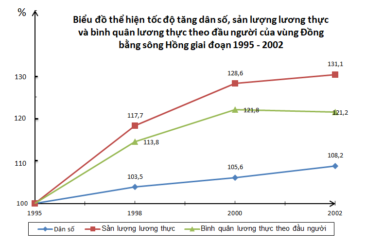 Giải bài tập bản đồ Địa lí lớp 9: Giải bài tập bản đồ Địa lí lớp 9 sẽ giúp bạn củng cố kiến thức và nâng cao khả năng giải quyết vấn đề của mình. Hãy xem hình ảnh để hiểu rõ hơn về cách giải quyết các bài tập này.