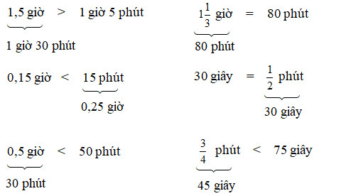 0,5 Giờ Bằng Bao Nhiêu Giây - Chuyển Đổi Thời Gian Chính Xác Nhất