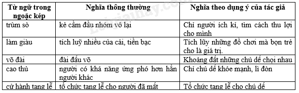 Soạn Bai Thực Hanh Tiếng Việt Bai 6 Sgk Ngữ Văn 6 Tập 2 Chan Trời Sang Tạo Sieu Ngắn Soạn Văn 6 Ctst Sieu Ngắn