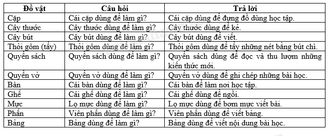 Giải Bài 3: Từ Chỉ Sự Vật Câu Kiểu Ai Thế Nào? Sgk Tiếng Việt 2 Tập 1 Chân  Trời Sáng Tạo | Tiếng Việt 2 - Chân Trời Sáng Tạo