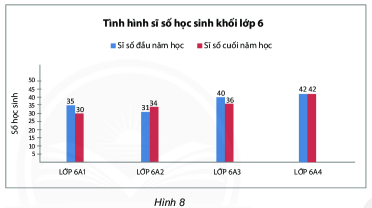 Trả lời Thực hành 2 trang 114 SGK Toán 6 Chân trời sáng tạo | Toán ...