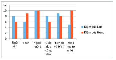 Bạn đang học Toán lớp 6 và đang gặp những khó khăn trong việc học tập? Đừng lo, hãy xem hình ảnh để tìm ra những bài tập và hướng dẫn giải thuật Toán thú vị và dễ hiểu hơn nhé!