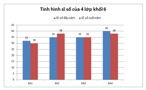 SGK Toán 6 sẽ giúp bạn tiếp cận với những kiến thức mới một cách đầy hấp dẫn. Hãy cùng khám phá và rèn luyện kỹ năng toán học của bạn qua bài học thú vị và bổ ích này. Các bài học được thiết kế đầy đủ để giúp bạn tiếp cận với toán học một cách dễ dàng và thoải mái.