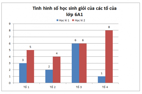 Vận dụng Toán 6: \