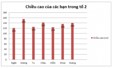 Vận dụng, Toán 6, Chân trời sáng tạo: Khám phá cùng chúng tôi về cách vận dụng kiến thức Toán 6 của bạn trong những hoạt động sáng tạo. Để có thể làm được điều đó, bạn hãy đến xem hình ảnh của chúng tôi và đắm mình trong những trải nghiệm đầy thú vị và cực kỳ hữu ích này.