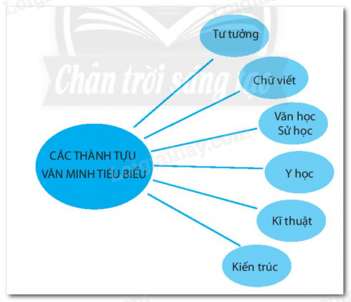 Lịch sử và Địa lí 6: \