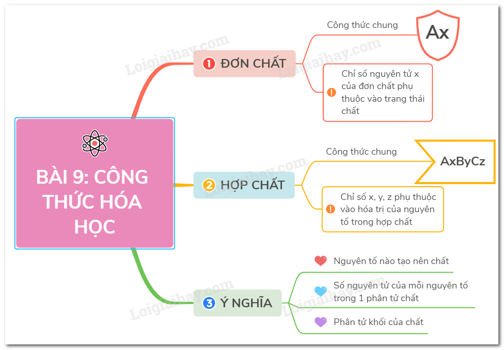 Sơ Đồ Công Thức Hóa Học