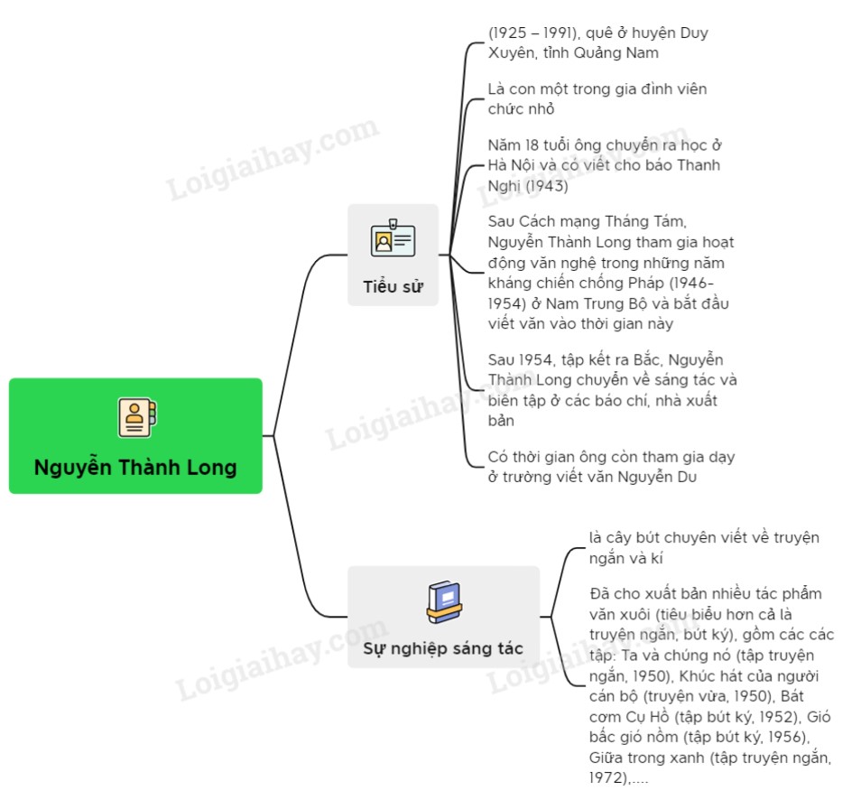 Lặng Lẽ Sa Pa là tác phẩm văn 9 của Nguyễn Thành Long - một câu chuyện sâu sắc về sự tìm kiếm ý nghĩa cuộc sống. Ảnh liên quan sẽ đem lại cho bạn cảm giác thiền định và thư giãn.