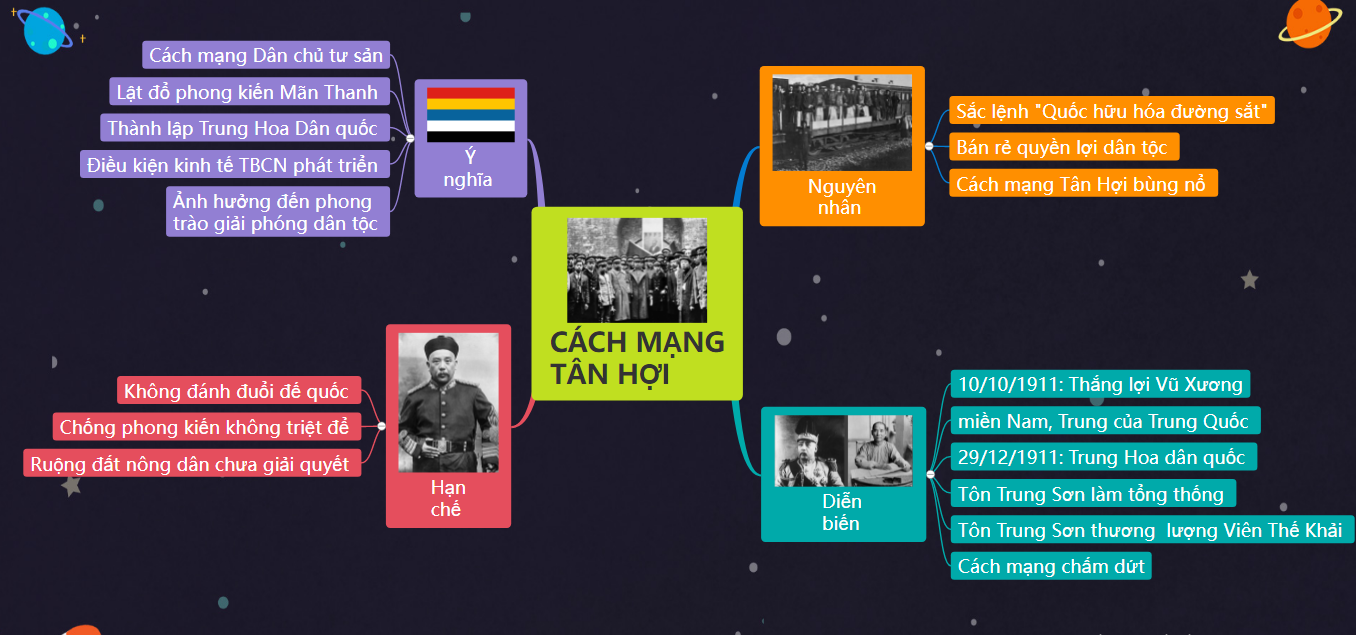 Hình ảnh sẽ giúp bạn ôn lại kiến thức, khám phá các sự kiện và nhân vật quan trọng trong lịch sử Việt Nam. Hãy cùng nhau học hỏi và chia sẻ kiến thức để phát triển bản thân.