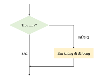 SGK Tin học lớp 6: Khám phá thế giới công nghệ thông tin tại lớp 6 cùng SGK Tin học hấp dẫn! Đây là cơ hội để bạn tìm hiểu về việc lập trình, xử lý thông tin và thực hành kỹ năng tin học cơ bản. Hãy hứa hẹn một chuyến đi thú vị để khám phá thế giới digital thông qua hình ảnh đầy sáng tạo!