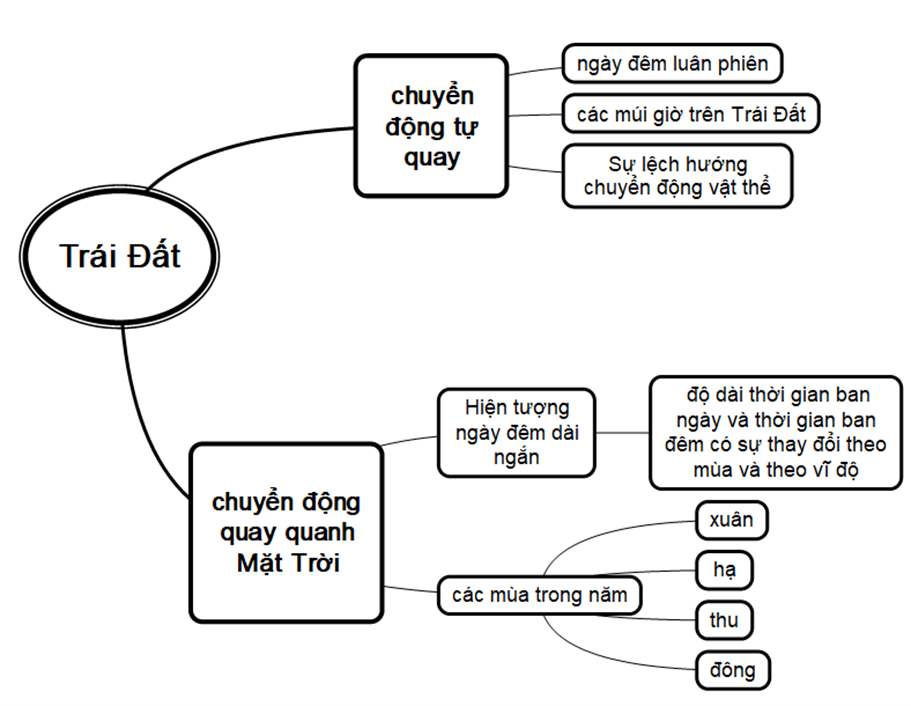 Sơ đồ tư duy toán lớp 6 Chương 2: Cùng khám phá các khái niệm toán học thú vị trong chương 2 lớp 6 thông qua sơ đồ tư duy sáng tạo. Bằng việc hình dung các vấn đề toán học theo cách trực quan và sinh động, việc học toán sẽ trở nên thú vị hơn bao giờ hết.