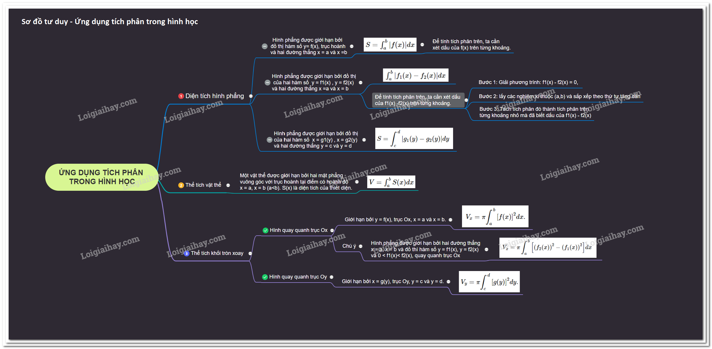 Tích phân trong hình học: Cùng khám phá sự thú vị của tích phân trong hình học. Bạn sẽ được hướng dẫn cách giải các bài toán hình học sử dụng tích phân. Với kiến thức này, bạn sẽ có thể hiểu được cách tính toán diện tích, thể tích, chu vi các hình học khác nhau.