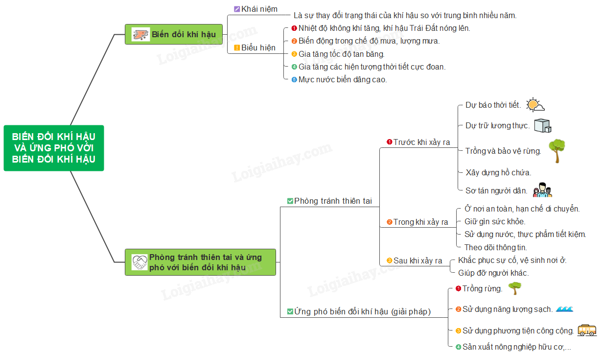 Lý thuyết biến đổi khí hậu và ứng phó với biến đổi khí hậu Địa lí ...