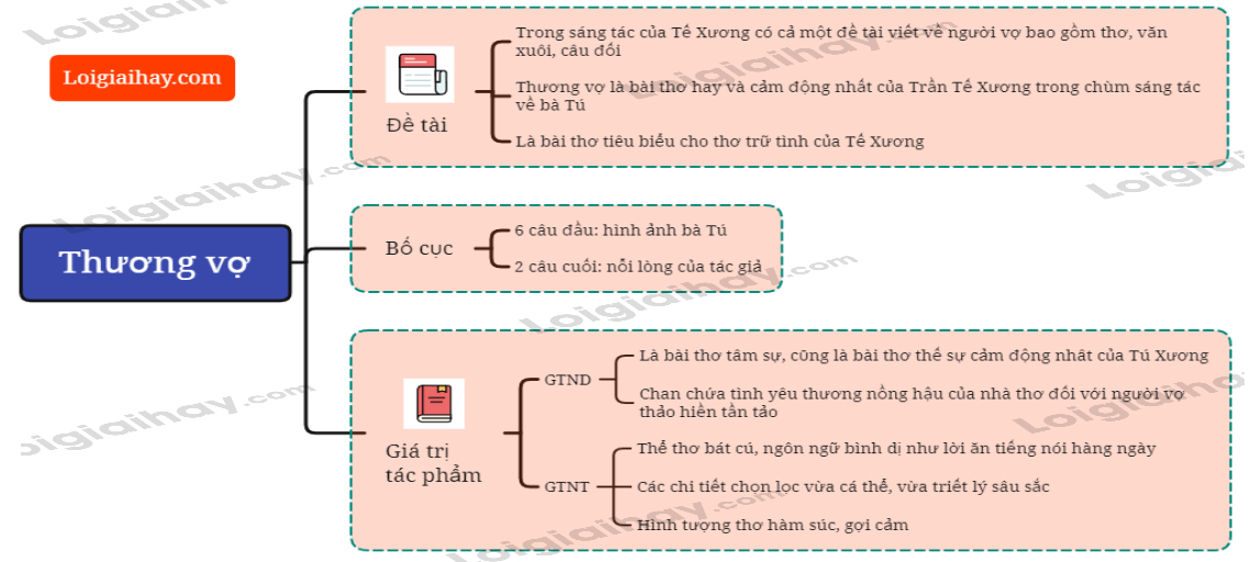 Tóm tắt, phân tích tác giả , tác phẩm - Thương vợ - Trần Tế Xương - Văn 11