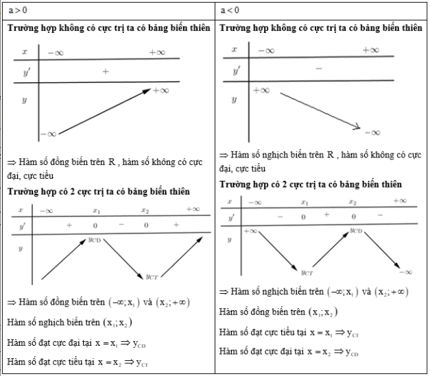 Khảo sát và vẽ đồ thị hàm số bậc ba là hai chủ đề quan trọng trong môn Toán lớp