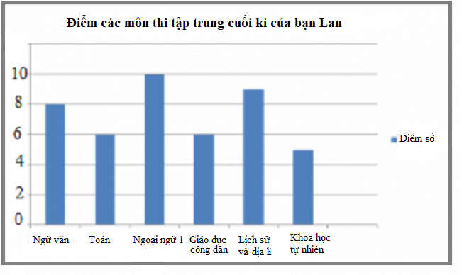 Toán - Toán học là khoa học căn bản và cực kỳ quan trọng đối với cuộc sống hàng ngày của chúng ta. Hãy xem hình ảnh liên quan đến toán học để khám phá tính khác biệt của các vấn đề toán học và tầm quan trọng của chúng đối với cuộc sống chúng ta.