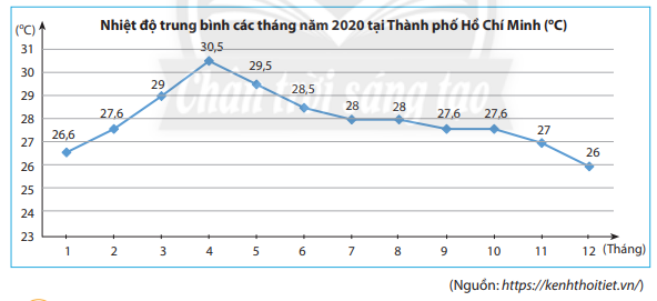 Giải bài: Hãy xem hình ảnh liên quan đến cách giải bài toán để học cách suy nghĩ và giải quyết vấn đề một cách thực tế và khoa học.