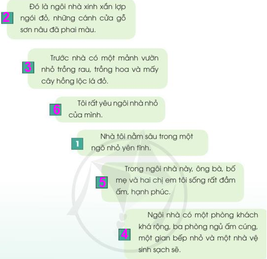 Mái ấm gia đình là nơi mà chúng ta luôn tìm thấy sự yên bình và ấm áp. Xem hình ảnh về viết và vẽ về mái ấm gia đình để cảm nhận tình cảm gia đình cũng như sự gắn kết của mỗi thành viên trong gia đình.