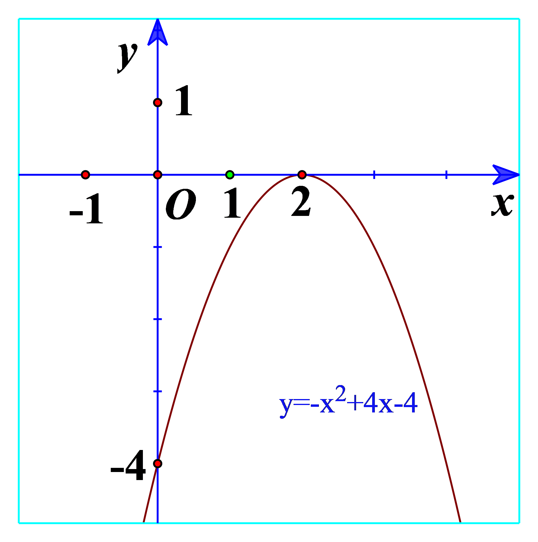 Tam thức bậc hai là một phương pháp cơ bản để giải quyết các bài toán toán học liên quan đến đường cong Parabol. Việc hiểu rõ về dấu của tam thức bậc hai có thể giúp bạn giải quyết các bài toán phức tạp một cách dễ dàng và chính xác. Hãy xem hình về dấu của tam thức bậc hai để trau dồi kỹ năng toán học của bạn.