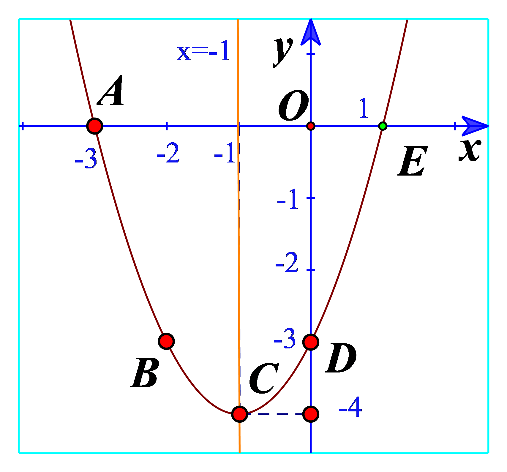 Vẽ đồ thị hàm số bậc hai trên phần mềm GeoGebra, một điều rất thú vị đúng không nào? Tận dụng công nghệ để giải bài tập và học tập sẽ giúp bạn tiết kiệm thời gian và tăng tính hiệu quả trong việc học tập. Bạn sẽ thấy nó rất đơn giản và tiện lợi.