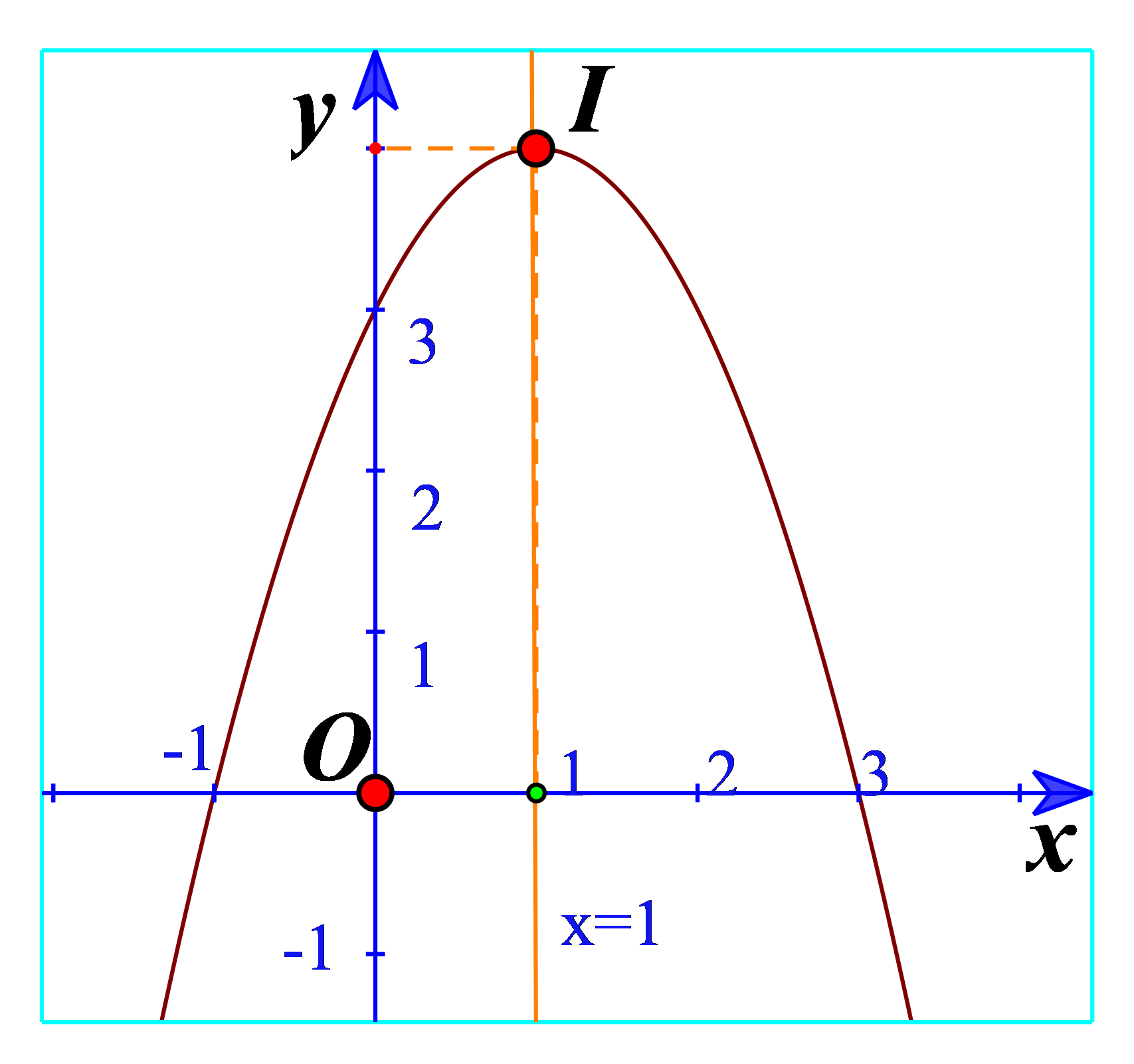 Đồ thị hàm số là một phương pháp quan trọng để hình dung các hàm số và phương trình trong môn toán. Xem hình ảnh để hiểu cách phản ánh các hàm số và tìm kiếm mối liên hệ giữa chúng.