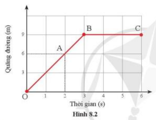 Bức hình liên quan đến đoạn đồ thị BC sẽ giúp bạn hiểu rõ hơn về đạo hàm và tích phân, hai khái niệm quan trọng trong toán học và vật lý.