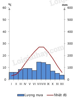 Địa lí lớp 8, SGK: Những hình ảnh tuyệt đẹp được chia sẻ sẽ giúp bạn có cái nhìn trực quan về địa lí Việt Nam, qua đó giúp bạn hiệu quả hơn trong việc học tập và nắm bắt kiến thức tại lớp