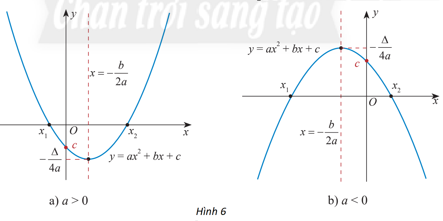 Đồ Thị Đồng Biến Nghịch Biến: Khái Niệm và Ứng Dụng Thực Tiễn