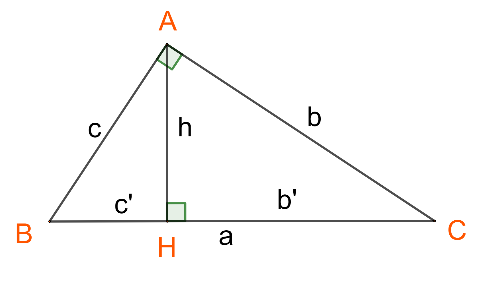 Lý thuyết Hệ thức lượng trong tam giác</>