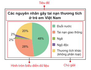 Biểu đồ hình quạt tròn - Khám phá thế giới số với biểu đồ hình quạt tròn! Biểu đồ này là cách tuyệt vời để hiển thị mối quan hệ phần trăm giữa các thành phần khác nhau trong một tập dữ liệu. Bạn sẽ ấn tượng với khả năng thông qua biểu đồ này để có cái nhìn tổng thể về sự phân phối và tần suất của các thành phần trong dữ liệu.