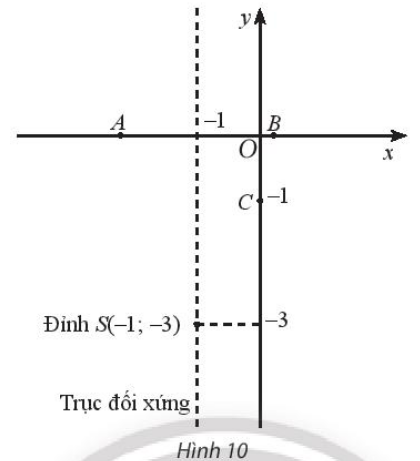 Đỉnh parabol: Đỉnh parabol là một trong những điểm quan trọng nhất trên đường cong này. Hãy xem ngay bức ảnh này để tìm hiểu về đỉnh parabol và cách nó ảnh hưởng đến đường cong. Bạn sẽ có một cái nhìn rõ ràng về đường parabol sau khi xem bức ảnh này.