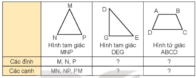 Lớp 3 học về những gì liên quan đến hình tam giác và hình tứ giác?
