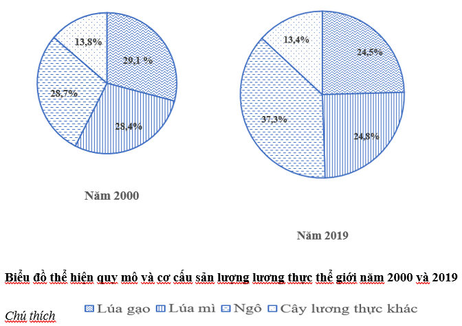 Sản lượng lương thực: Sản lượng lương thực luôn là chủ đề quan trọng vì nó liên quan trực tiếp đến sự sống còn của chúng ta. Xem hình ảnh liên quan đến sản lượng lương thực để tìm hiểu về những nỗ lực của con người để đảm bảo an ninh thực phẩm.