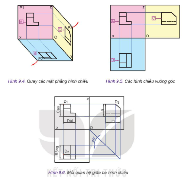 Lý thuyết hình chiếu vuông góc - Công nghệ 10 | SGK Công nghệ 10 ...