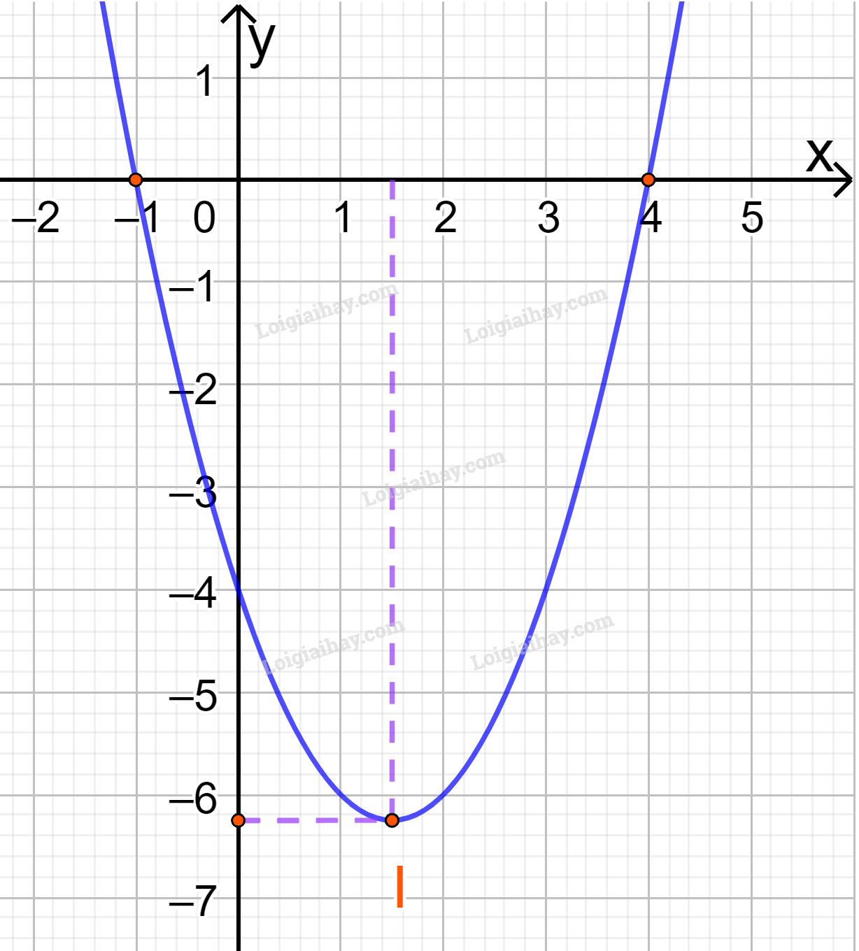 Diện tích hình phẳng - Parabol - Diện tích của các hình phẳng có thể được tính toán bằng việc áp dụng các công thức toán học phù hợp. Đặc biệt, trong trường hợp của Parabol, việc tính toán diện tích sẽ đòi hỏi một số kiến thức và kỹ năng đặc biệt. Hãy cùng khám phá cách tính toán diện tích của Parabol qua các ví dụ thực tế.