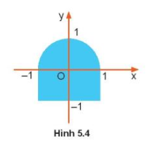 Một hình tạo bởi nửa hình tròn đơn vị và một hình chữ nhật trong mặt phẳng toạ độ