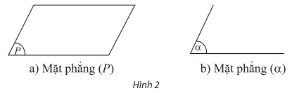 Học Bài 1. Điểm, đường thẳng và mặt phẳng trong không gian – Toán 11 CTST 2