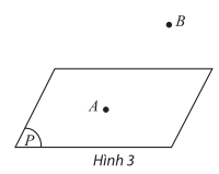 Học Bài 1. Điểm, đường thẳng và mặt phẳng trong không gian – Toán 11 CTST 3