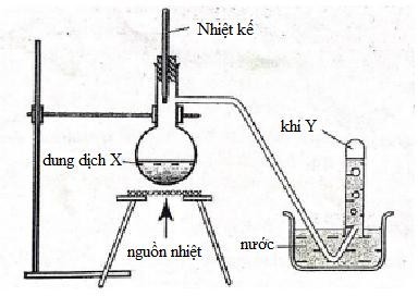 Káº¿t quáº£ hÃ¬nh áº£nh cho Cho hÃ¬nh váº½ mÃ´ táº£ thÃ­ nghiá»‡m Ä‘iá»u cháº¿ Y tá»« dung dá»‹ch X.